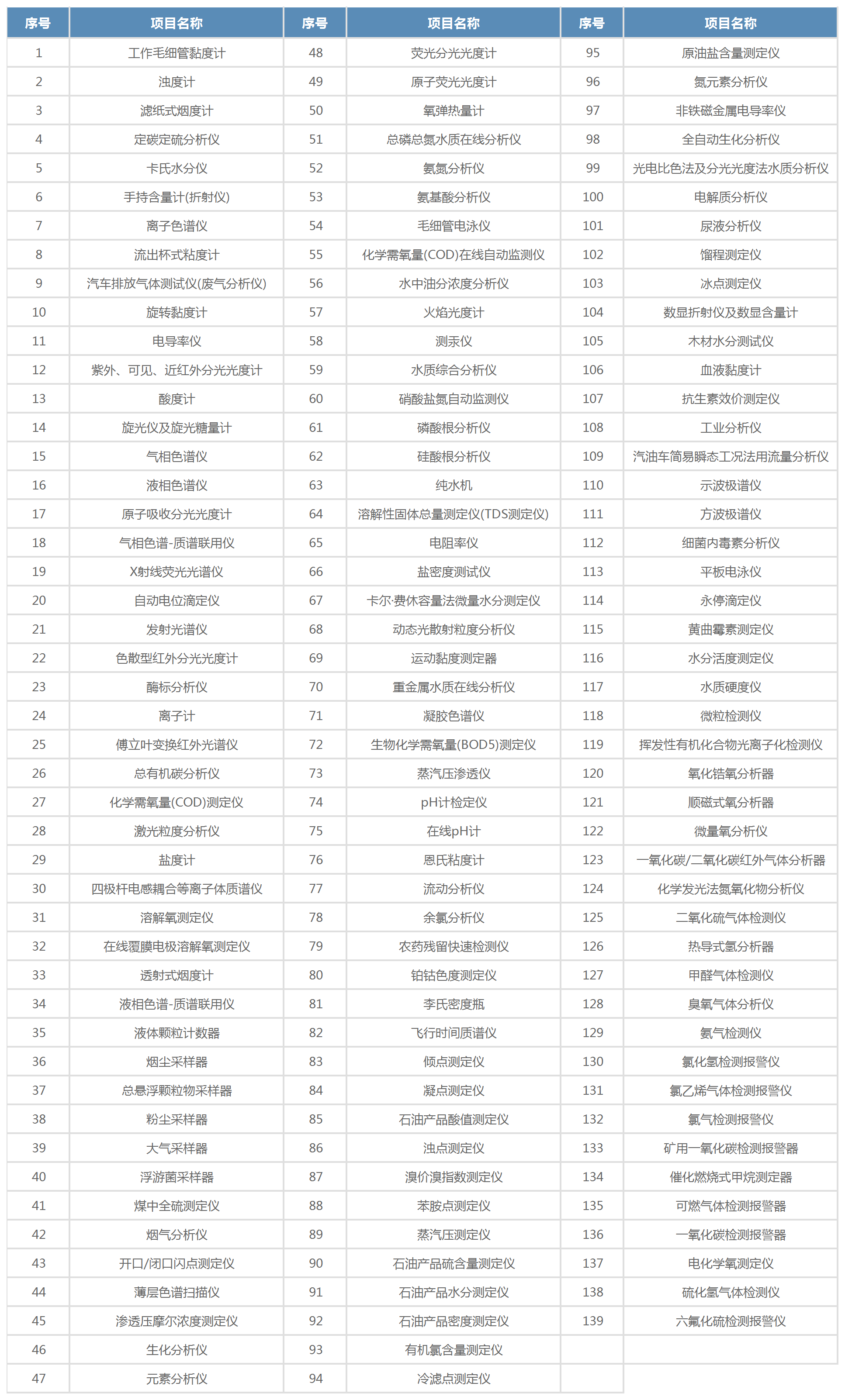 計量項目_化學計量.png