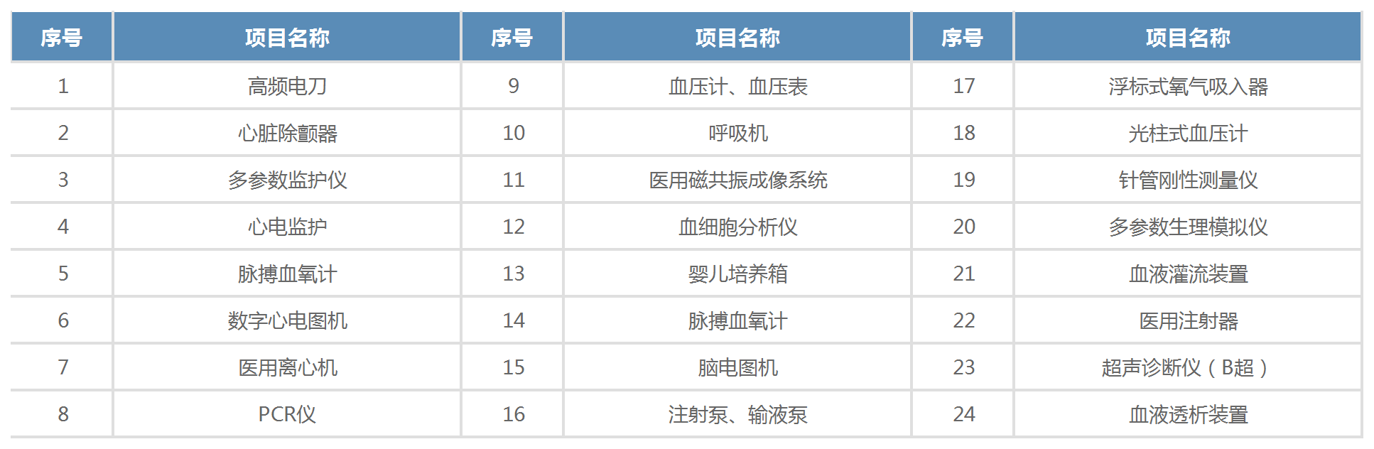 計量項目_電離輻射醫(yī)學(xué)計量.png